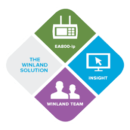 Logo Winland Holdings Corp.