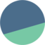 Logo Strutta Media, Inc.